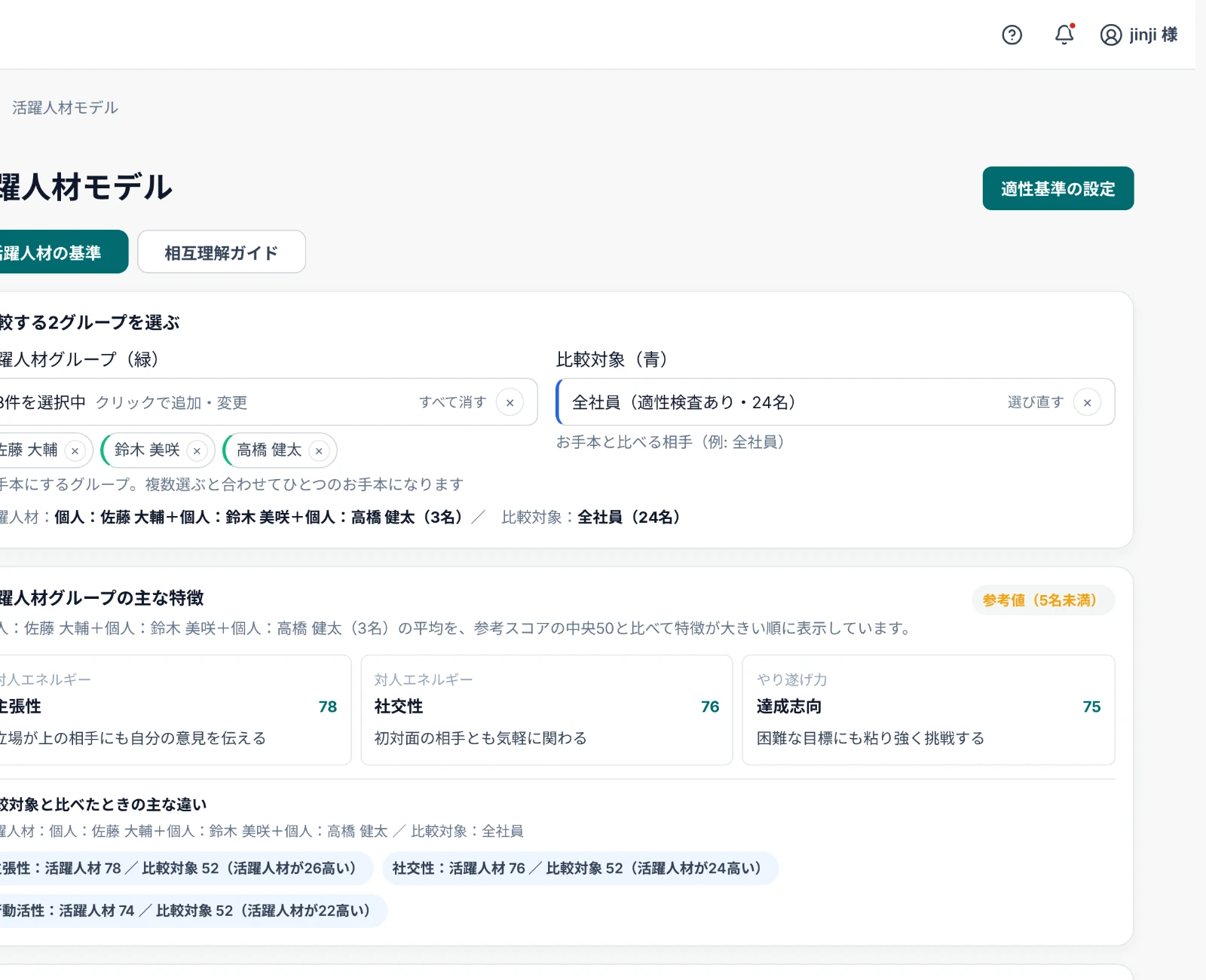 活躍する営業3名をお手本に選んだ例。「主張性」「社交性」「達成志向」が全社平均を大きく上回ることが見えます