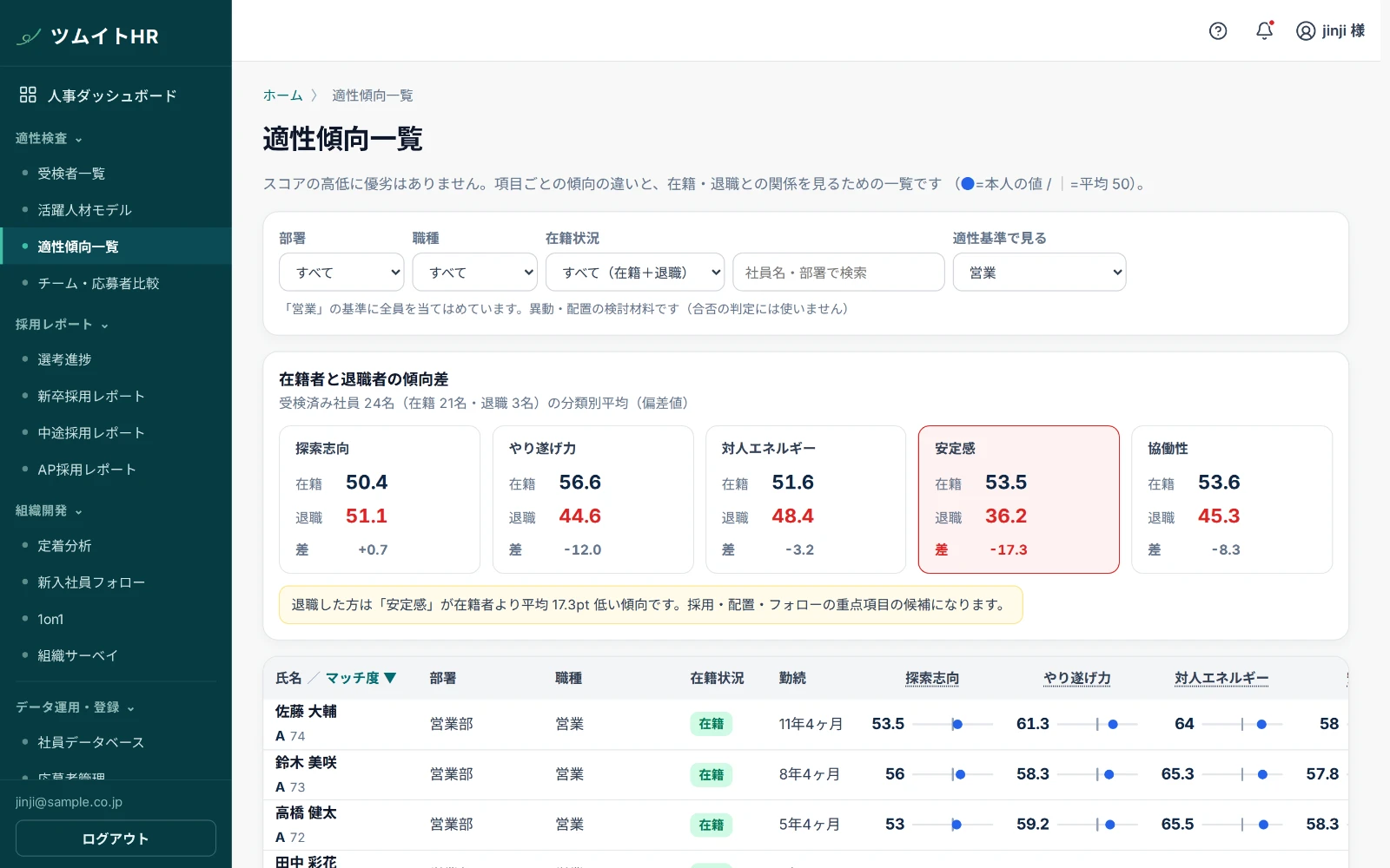 適性傾向一覧。「営業」の基準を選ぶと全員にマッチ度が付き、高い順に並びます