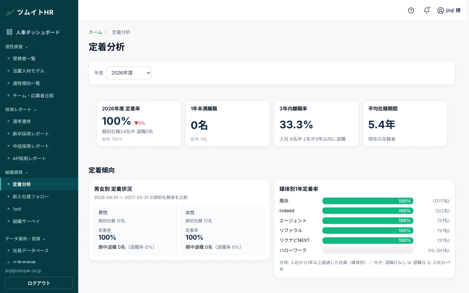 定着分析